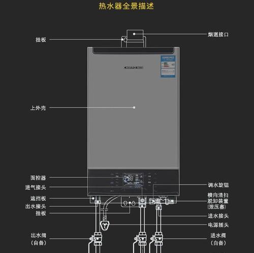 超人燃气热水器故障代码E5的维修方法（解决超人燃气热水器故障代码E5的步骤与技巧）