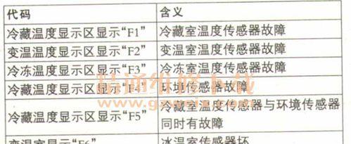 海信空调故障代码64维修方法及故障原因分析（了解海信空调故障代码64的原因和解决方法）