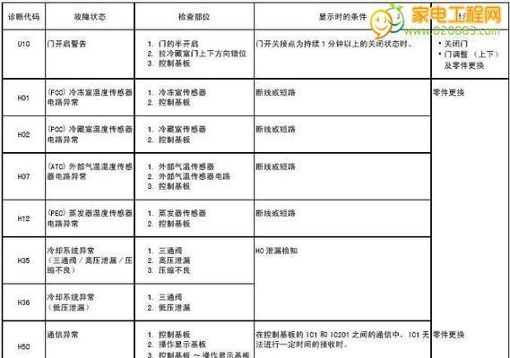 海信空调故障代码64维修方法及故障原因分析（了解海信空调故障代码64的原因和解决方法）