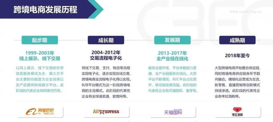 跨境电商怎么运营店铺（新网店运营基础运营技巧）