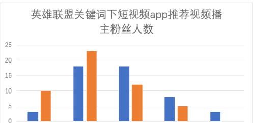 快手和抖音的区别及联系（快手和抖音的不同之处）