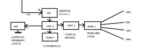 宽带和路由器的连接方式有哪些（探索宽带与路由器的连接方式）