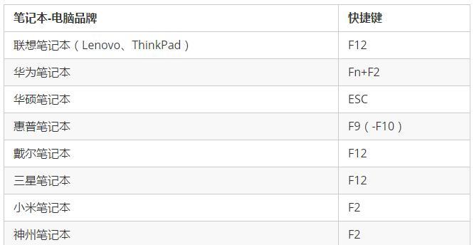 联想笔记本升级bios有什么用（了解联想笔记本BIOS升级的作用和作用）