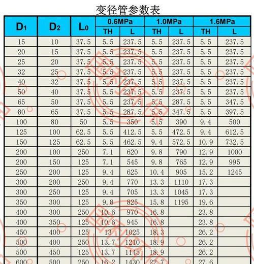 六角钢规格型号大全表（六角钢规格型号大全及报价）