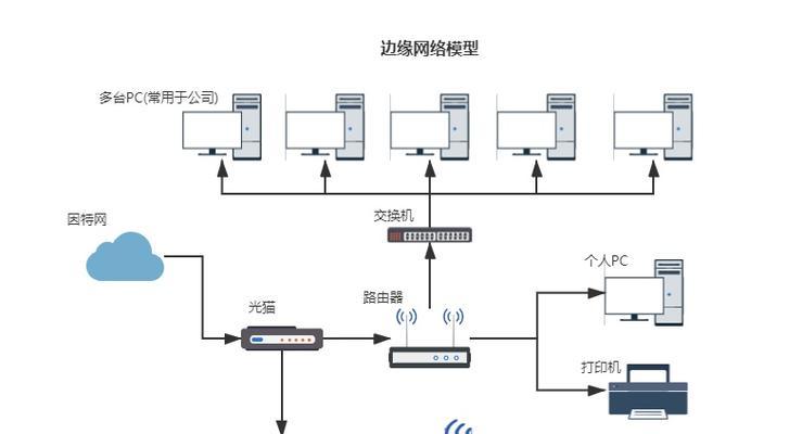 路由器交换机的工作原理是什么（路由器交换机简单结构）