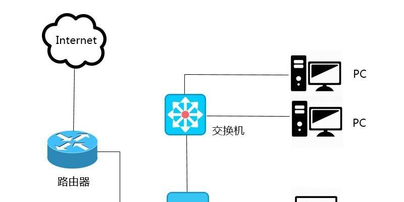 路由器与交换机的主要区别有哪些（图解路由器与交换机的区分）