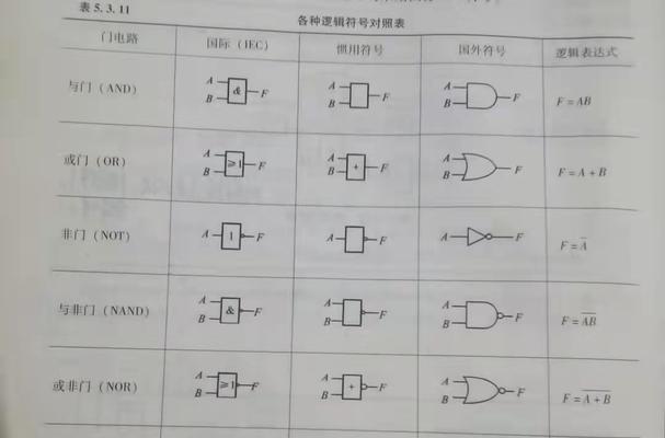 逻辑非符号如何输入（五种常用符号输入方法）