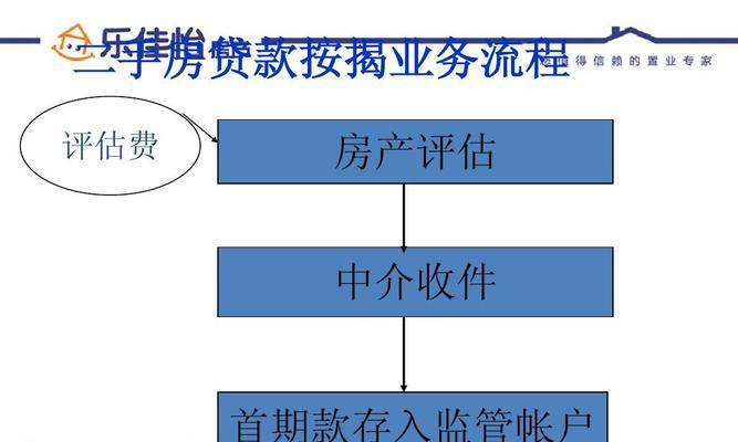 买二手房怎么贷款（二手房贷款办理流程）