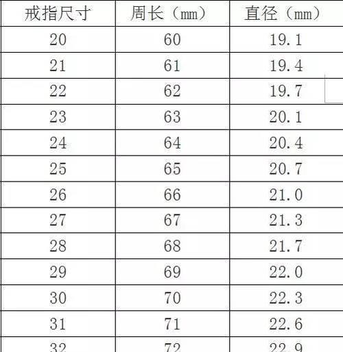 买手镯怎么量尺寸最标准（教你正确选购手镯）