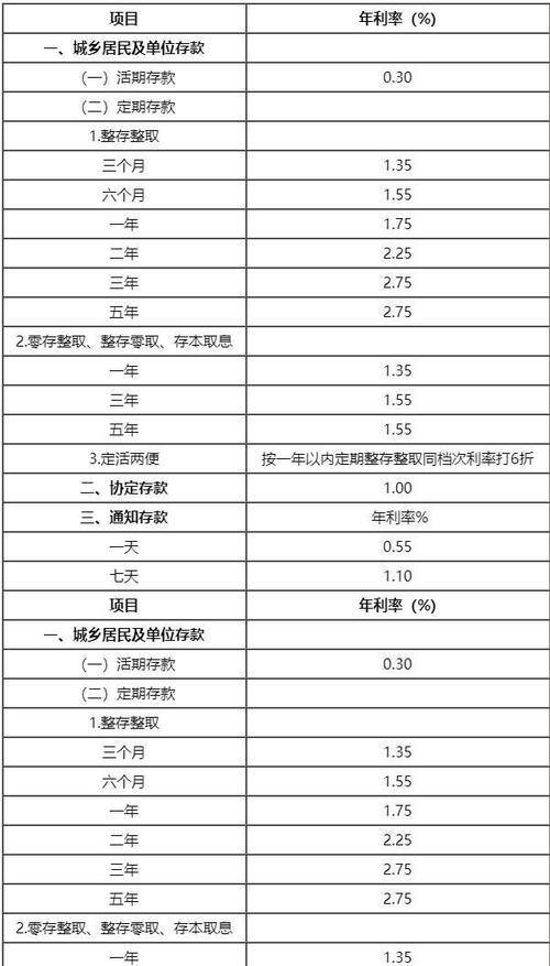 银行定期存款可以提前取出来吗（银行定期存款的4种方式）