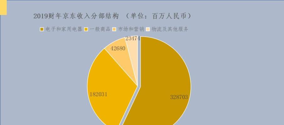 盈利模式分析怎么写（最值收藏的5个盈利模式分析）