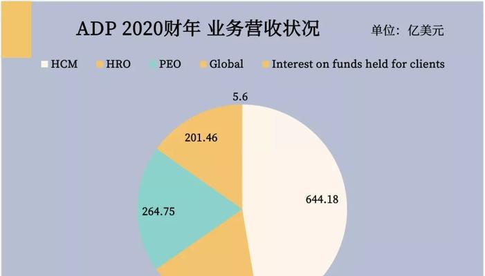 盈利模式怎么分析出来（揭晓月入30万的8个暴利小生意）