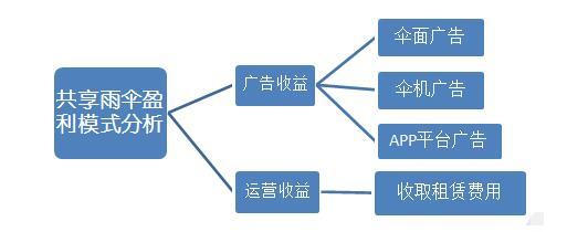 盈利模式怎么分析出来（揭晓月入30万的8个暴利小生意）