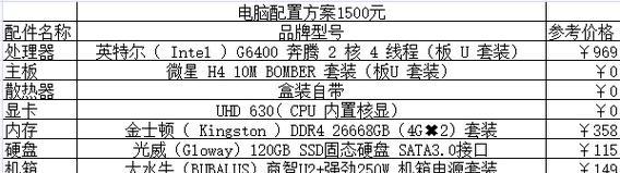 游戏电脑配置清单表及价格（最新游戏电脑配置推荐）