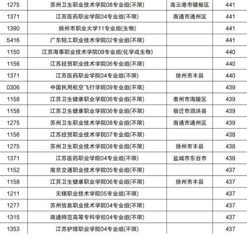 2024年高校录取分数线将如何变动（探究未来高校录取趋势及关键变化）