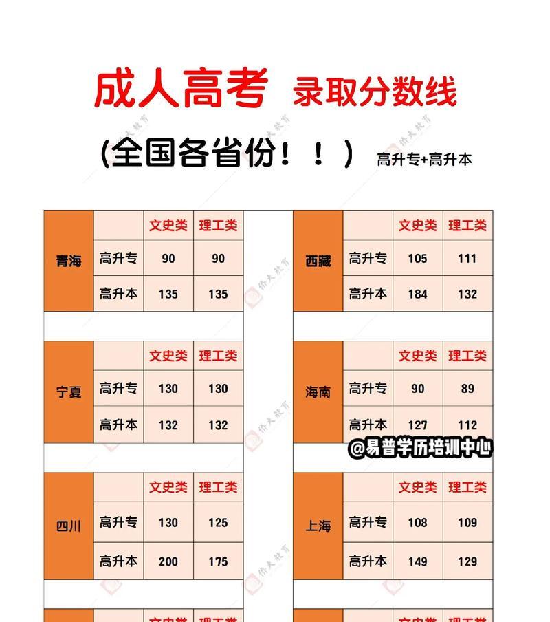 全国高考录取分数线解析（各省分数线大比拼）