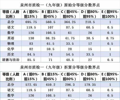 泉州的职校排名揭晓（为您介绍泉州市的职业学校）