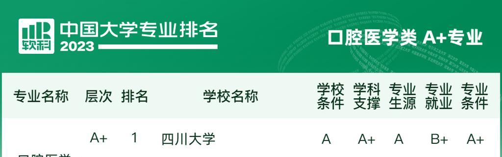 探析武汉大学研究生分数线（分数线调整背后的影响及应对策略）