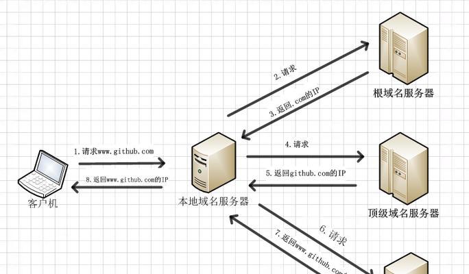 域名IP查询工具（揭秘域名背后的IP地址及其重要性）