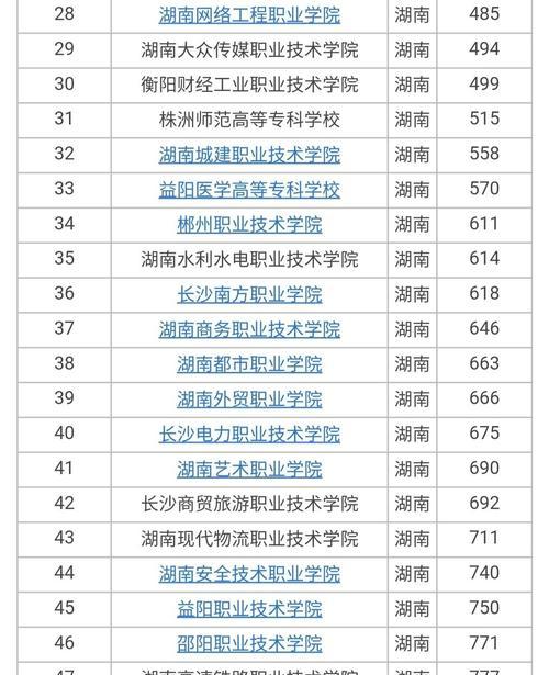 揭秘全国的专科学校排名（全国的专科学校是如何脱颖而出的）