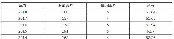 河南师范大学的排名及其影响力（河南师范大学在国内高校排名中的地位与评价）