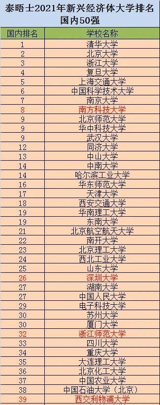 全国重点大学排名一览（探究中国高等教育的优势与挑战）