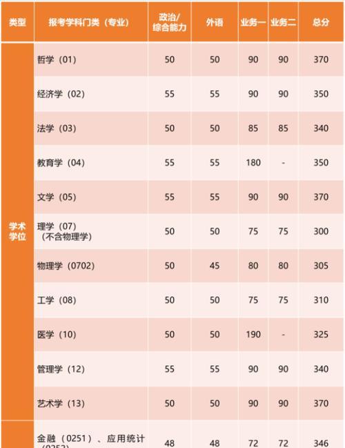 2024年考研国家线分数预测及备考指南（探讨2024年考研国家线可能分数）