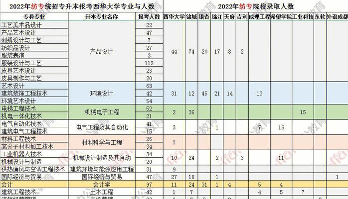 四川成都专科学校——培养未来的专业人才（探索成都专科学校的教育特色与优势）