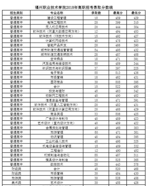 大专录取分数线是多少（揭秘大专录取分数线背后的秘密）