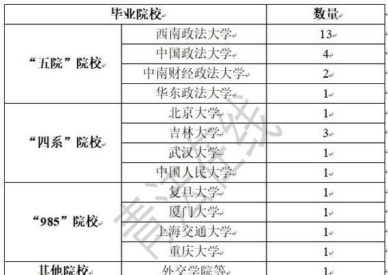 探秘全国十强独立学院（为何这些学院如此受人青睐）