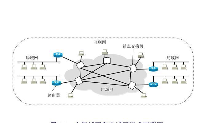 局域网的组成部分及作用解析（深入了解局域网的构成要素和功能）