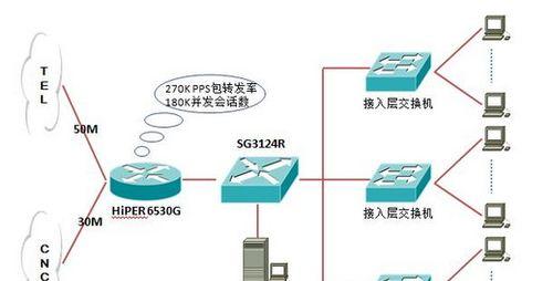 路由器交换机的工作原理及应用（深入了解网络设备的关键机制和应用场景）