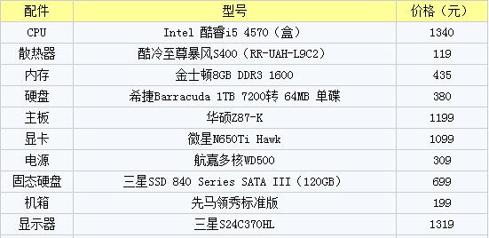 4000元台式电脑配置推荐（性价比超高的4000元台式电脑配置推荐方案）