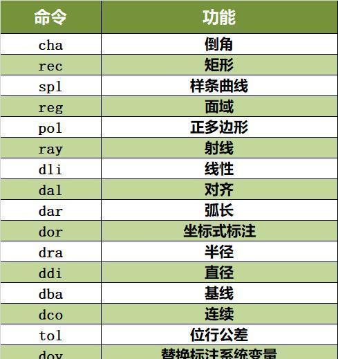 CAD制图快捷键大全常用指南（提升工作效率的关键快捷键集锦）