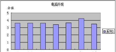 大学笔记本电脑上网必备知识点（掌握这些关键知识）