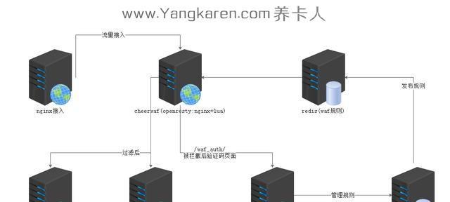 WAF防火墙与Web防火墙的区别（深入探究两者的差异及应用场景）