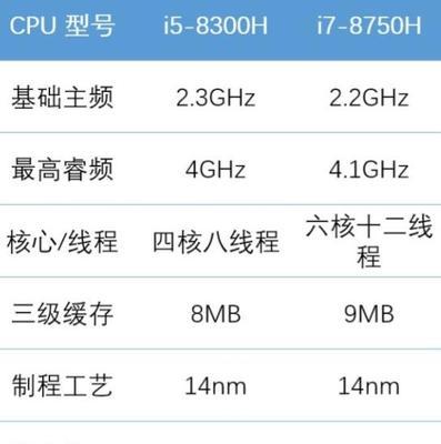 探索笔记本电脑Intel处理器性能排名（揭秘最强劲的笔记本处理器是谁）