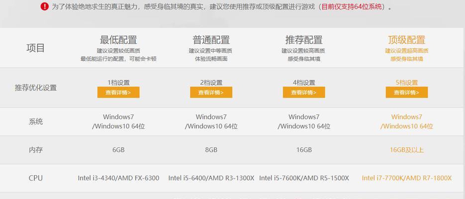 Windows7最低内存配置要求详解（探索Windows7运行所需的最低内存配置及其影响）