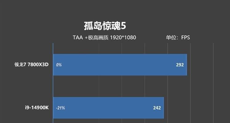 内存频率与性能关系揭秘（探索内存频率对计算机性能的影响及优化方法）