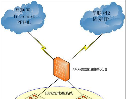 防火墙的五大基本功能（保护网络安全的重要工具——防火墙的作用和功能）