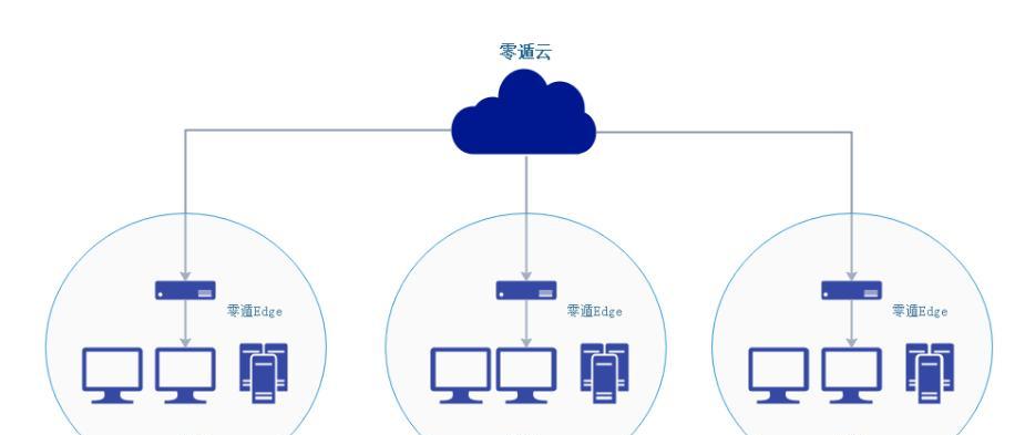 构建大型局域网的组建方案（实施大规模网络架构的关键步骤和方法）