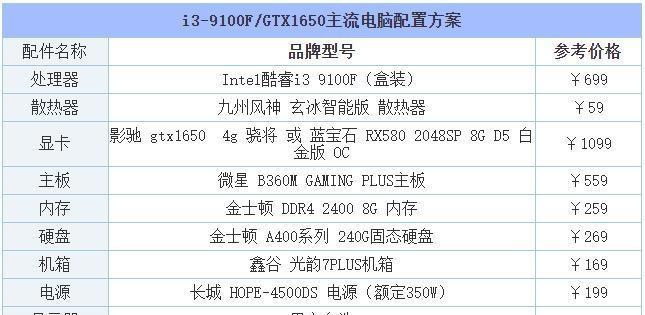 如何使用软件查看电脑配置参数好坏（选择合适的软件轻松评估电脑性能水平）