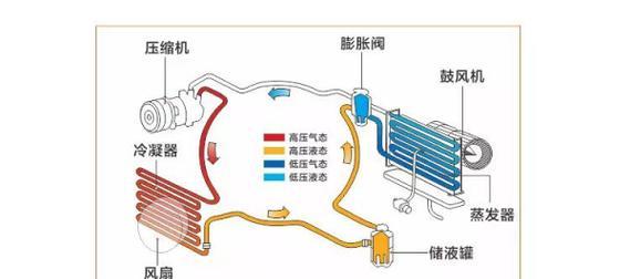 空调原理与维修技术（探索空调维修的核心要点）