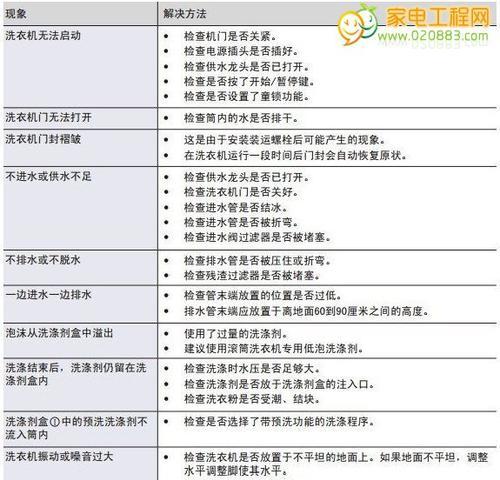 探索樱雪壁挂炉的各种代码（解析樱雪壁挂炉的技术魅力）