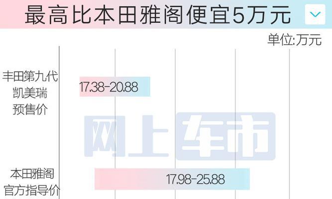 东芝洗衣机故障代码F4解析及维修方法（探究东芝洗衣机故障代码F4的原因和解决方案）