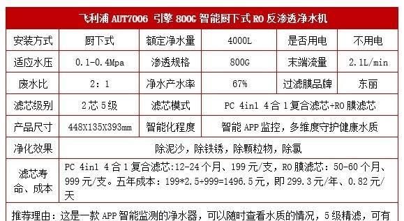 解决美的净水器起泡问题的方法（避免净水器起泡的技巧和调整方法）