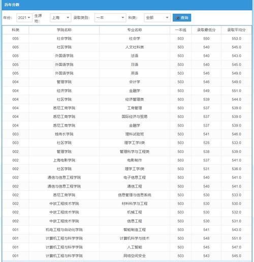 上海大学排名榜揭晓（从高校综合实力到学科特色）