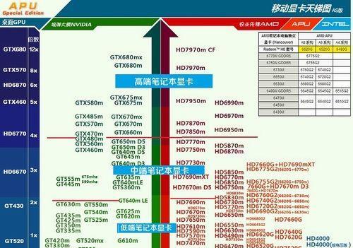 2024年显卡性能排行榜（一探显卡市场的最新竞争格局）