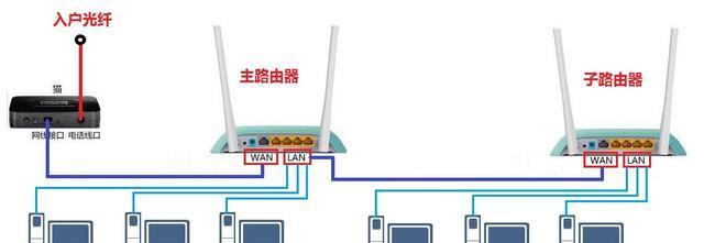 一步步教你如何将光猫连接到路由器（通过简单设置）