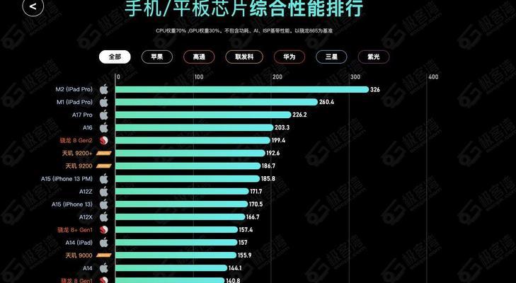 2024年电脑处理器好排名推荐（为您解析2024年最强电脑处理器）